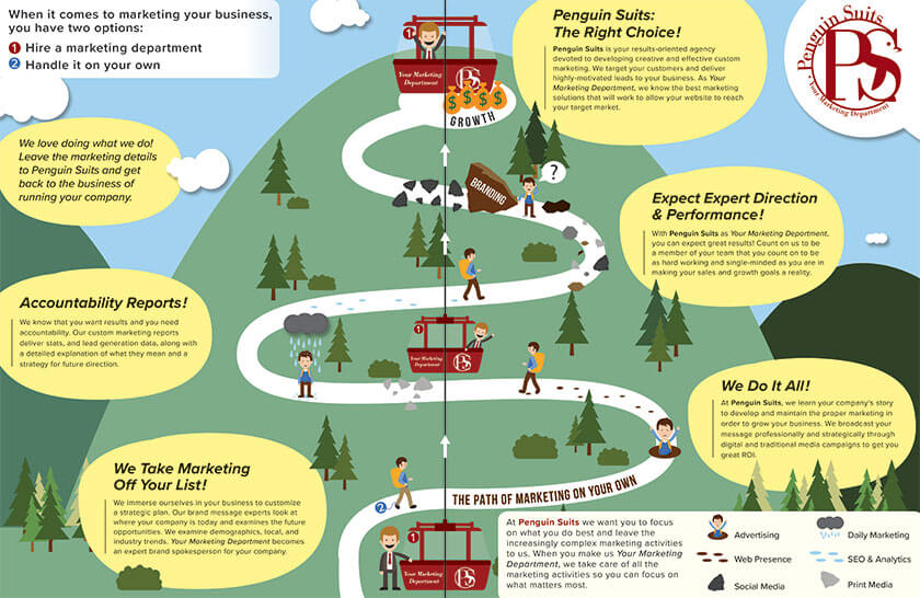 Penguin Suits Accountability Infographic